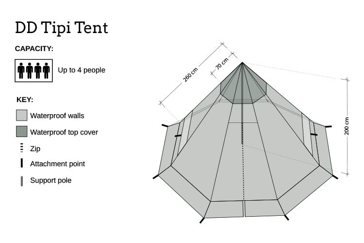 DD Tipi Tent